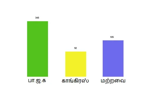 மககய தகதகளல மனனணயல வகதத வடபளரகள