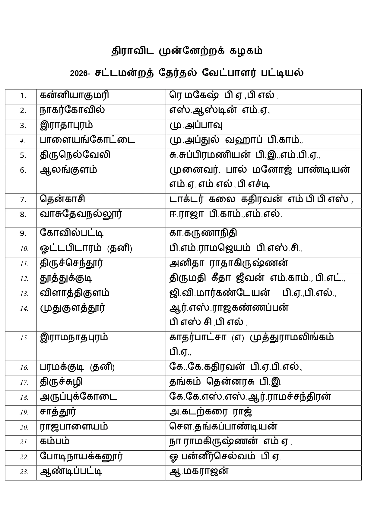 DMK Candidate List 2026 for Tamil Nadu Election 1